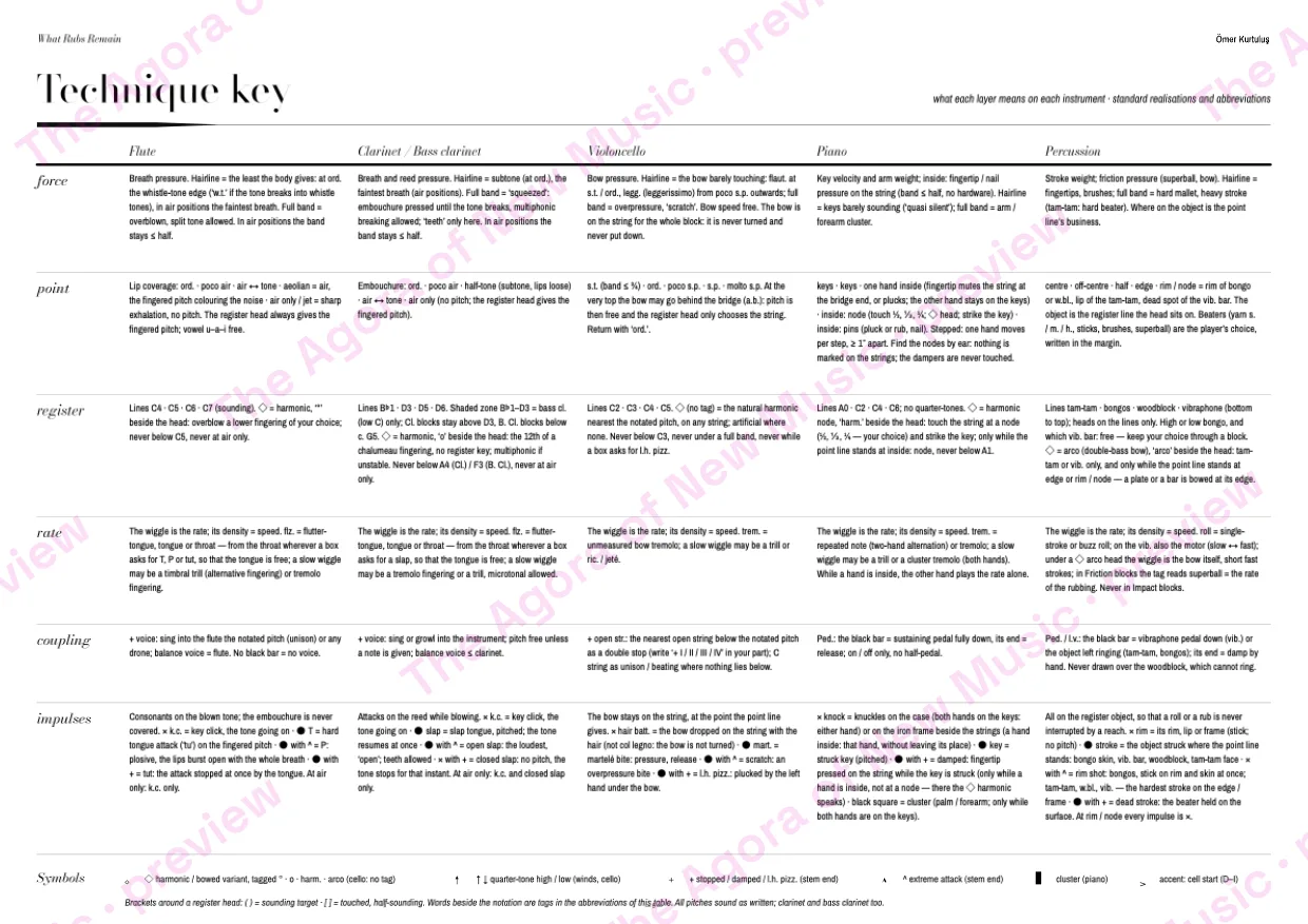 Performance notes, page 5